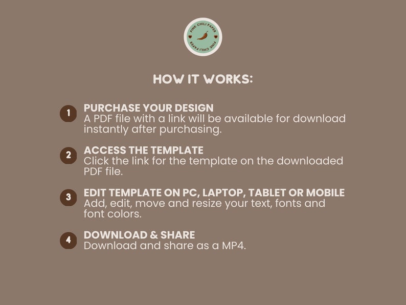 May include: A diagram with four numbered steps explaining how to purchase, access, edit, and download a digital template. The steps are: 1. Purchase Your Design, 2. Access the Template, 3. Edit Template on PC, Laptop, Tablet or Mobile, 4. Download & Share.