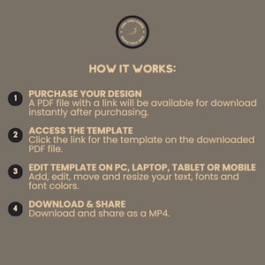 May include: A diagram with four steps explaining how to purchase, access, edit, and download a digital template. The steps are numbered 1 through 4 and are presented in a light brown circle with a white number inside. The text is in a light brown color on a dark brown background.