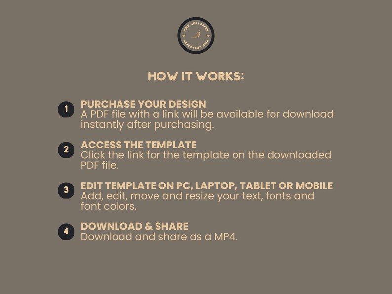 May include: A diagram with four steps explaining how to purchase, access, edit, and download a digital template. The steps are numbered 1 through 4 and are presented in a light brown circle with a white number inside. The text is in a light brown color on a dark brown background.