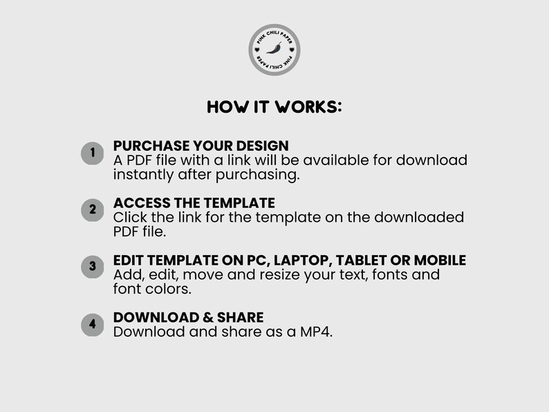 May include: A graphic with the text "HOW IT WORKS" and numbered steps. The steps describe purchasing a design, accessing a template, editing on various devices, and downloading as an MP4 file. The Pink Chili Paper logo is at the top.