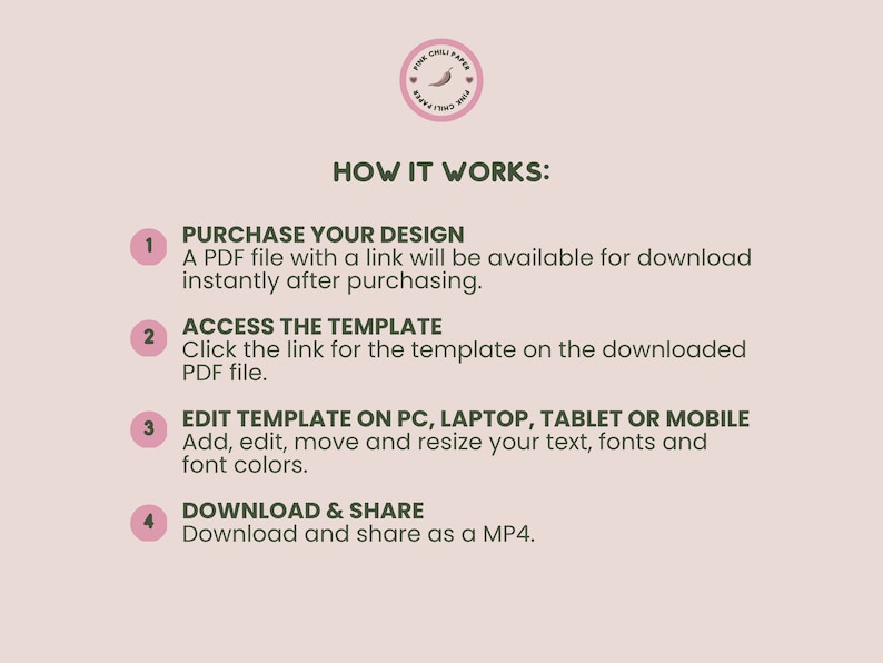 K&ouml;nnte beinhalten: Eine Grafik in Pink und Gr&uuml;n mit dem Text "SO FUNKTIONIERT ES:" und vier nummerierten Schritten. Schritt 1: Kaufen Sie Ihr Design. Schritt 2: Greifen Sie auf die Vorlage zu. Schritt 3: Bearbeiten Sie die Vorlage auf PC, Laptop, Tablet oder Handy. Schritt 4: Herunterladen und Teilen.