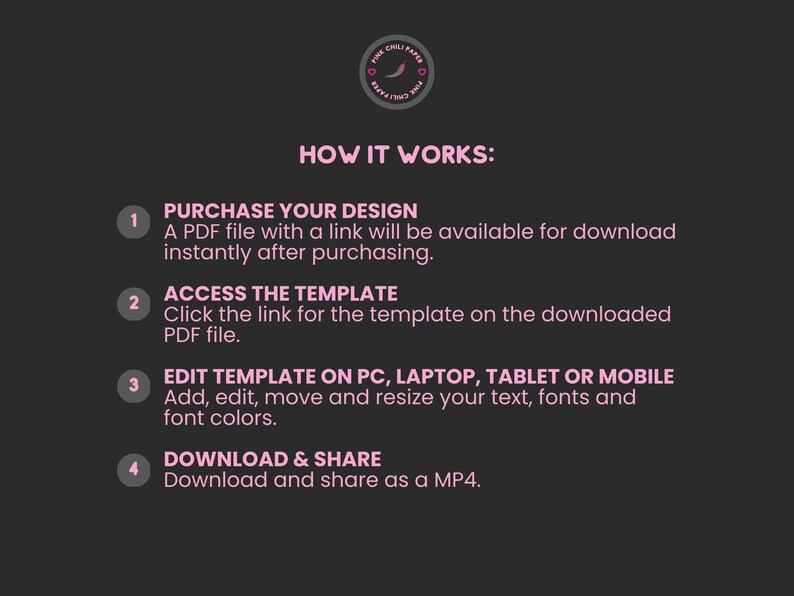 Puede incluir: Un gr&aacute;fico rosa y negro con el texto "C&Oacute;MO FUNCIONA:" y cuatro pasos numerados que explican c&oacute;mo comprar, acceder, editar y descargar una plantilla digital.