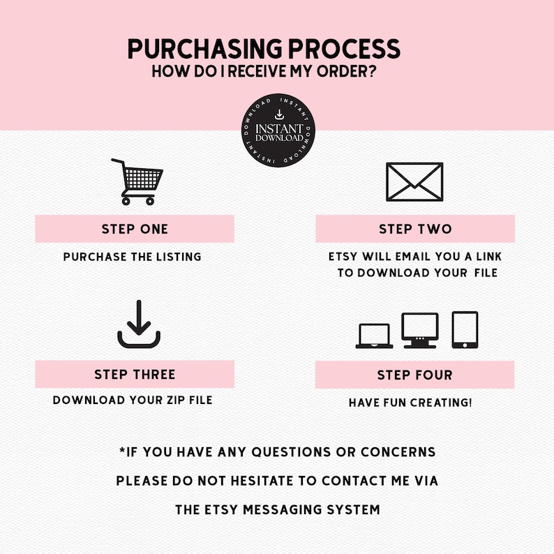 May include: A pink and white graphic with the text "Purchasing Process" and "How do I receive my order?"  The graphic shows four steps for purchasing a digital product on Etsy.  Step one is to purchase the listing. Step two is to receive an email with a link to download the file. Step three is to download the zip file. Step four is to have fun creating.  The graphic also includes the text "*If you have any questions or concerns please do not hesitate to contact me via the Etsy messaging system."
