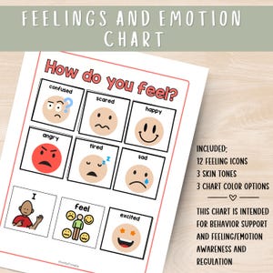 Visual Communication Feelings and Emotion Chart, Visual Cue Cards, Behavior Support, Special Education tool