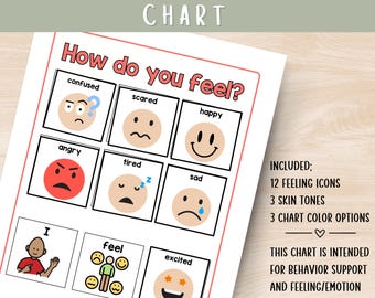 Visual Communication Feelings and Emotion Chart, Visual Cue Cards, Behavior Support, Special Education tool