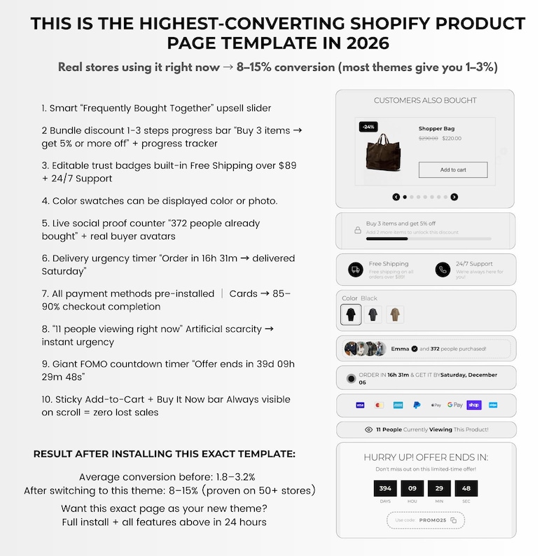 May include: A digital mockup of a Shopify product page template, showcasing features like upsell sliders, discount progress bars, and trust badges. Text reads "THIS IS THE HIGHEST-CONVERTING SHOPIFY PRODUCT PAGE TEMPLATE IN 2026". Includes a countdown timer and social proof elements.