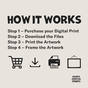 May include: A beige graphic with the text "HOW IT WORKS" in bold black letters. Instructions for purchasing, downloading, printing, and framing artwork are listed. Includes icons of a shopping cart, download arrow, printer, and framed art. The Peppy Poster Prints logo is in the bottom right.