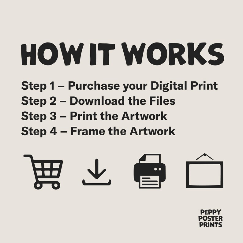 May include: A beige graphic with the text "HOW IT WORKS" in bold black letters. Instructions for purchasing, downloading, printing, and framing artwork are listed. Includes icons of a shopping cart, download arrow, printer, and framed art. The Peppy Poster Prints logo is in the bottom right.