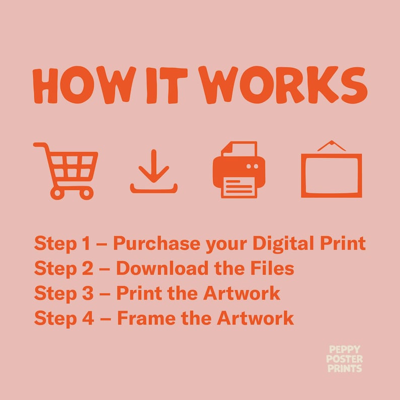 May include: A peach-colored graphic with orange text and icons. The text reads "HOW IT WORKS" above a shopping cart, download arrow, printer, and framed artwork icons. Below, steps detail purchasing, downloading, printing, and framing digital art. The Peppy Poster Prints logo is in the bottom right.