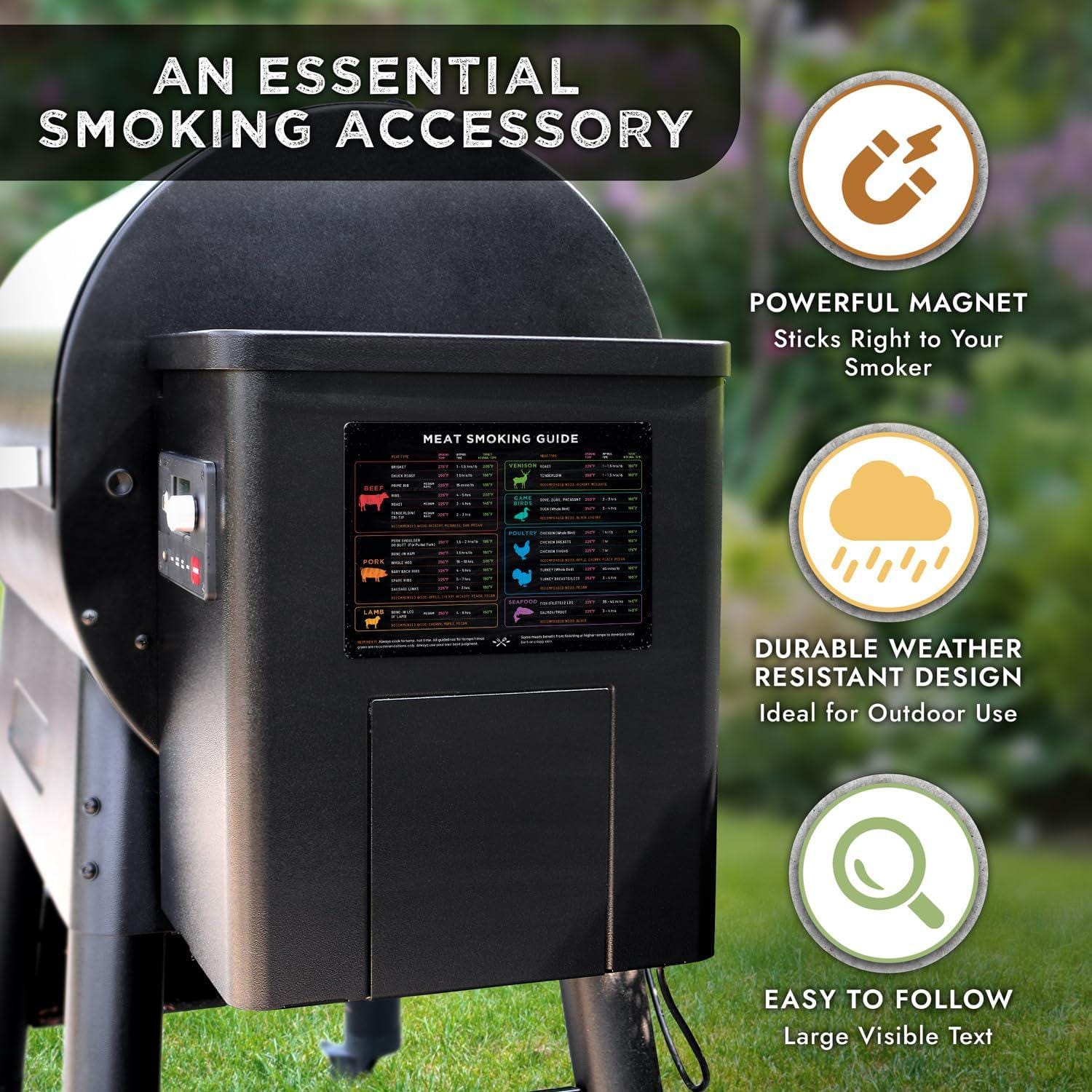 Complete Smoking Guide Chart for Meat, Poultry & Fish (horizontal) - Etsy