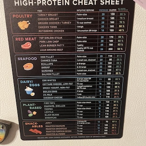 May include: A black and white high-protein cheat sheet with food categories like poultry, red meat, seafood, dairy/eggs, plant-based, and snackables. It lists serving sizes, protein content, and calories.