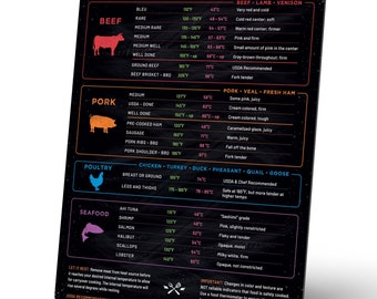 Handcrafted Meat Temperature Magnet - Beef, Poultry, Fish & Pork Cooking Temperature Chart - Vertical Meat Temperature Chart