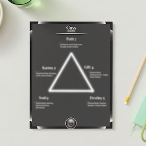 May include: A black and white image of a triangle with the word "Cass" at the top. The triangle is surrounded by a circle with the words "Karma 2", "Gift 4", "Soul 9", and "Destiny 5" around it.