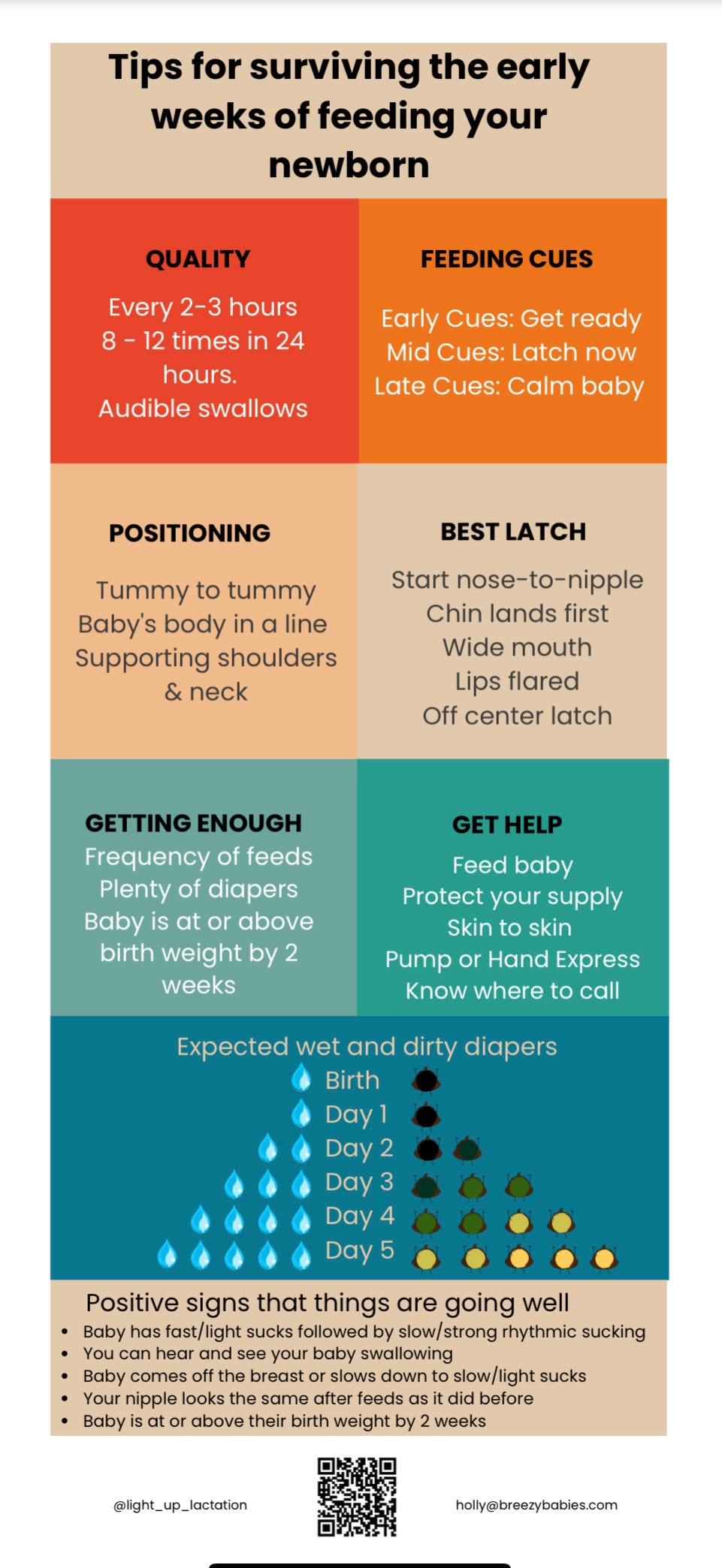 Lactation 101 tip card helps you get the best start to feeding your baby and building a milk supply along with troubleshooting common issues