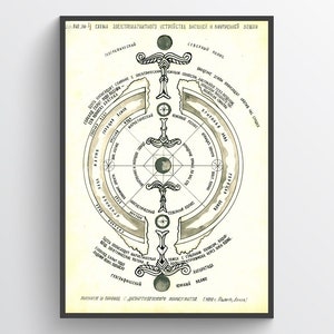 Hohle Erde, alte Tibet Zeichnung - Vintage Verschwörung Druck, flache Erde, Poster, Wohnkultur, Vintage Wandkunst, Kunstdruck