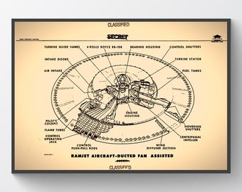 Projeto 1794 da USAF, militar secreto, planta de disco voador, ilustração, decoração de casa, impressão artística, impressão ufológica vintage, pôster