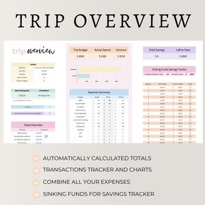 PLR Travel Planner Spreadsheet: Vacation Itinerary & Budget (Google Sheets) image 3