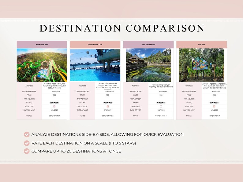 PLR Travel Planner Spreadsheet, Digital Travel Planner, Vacation