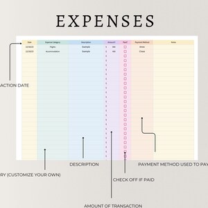 PLR Travel Planner Spreadsheet: Vacation Itinerary & Budget (Google Sheets) image 8