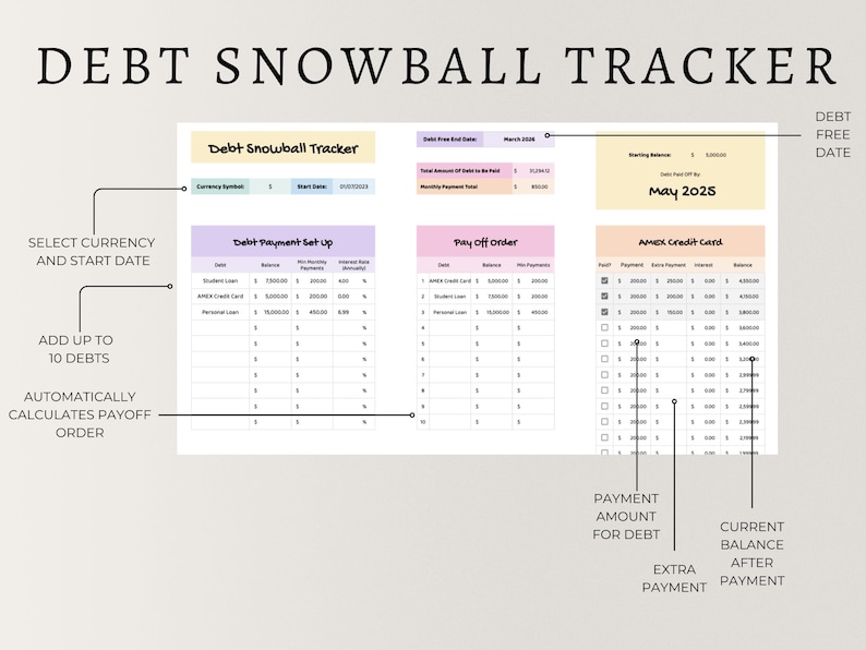 PLR Debt Snowball Spreadsheet, Debt Payoff Tracker, Debt Snowball Calculator, Debt Payoff Spreadsheet, Debt Free Planner, Commercial Rights image 5