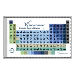 Könnte beinhalten: Eine blaue und weiße Periodensystem der Taucherei mit schwarzen Symbolen, die verschiedene Aspekte des Tauchens darstellen, wie z. B. Ausrüstung, Meereslebewesen und Aktivitäten. Die Tabelle trägt den Titel "Wanderonomy Periodic Table of Diving".