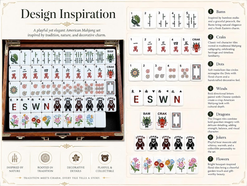 May include: An American Mahjong set in a wooden case featuring white tiles with various designs including Bams, Craks, Dots, Winds, Dragons, Jokers with bear illustrations, and floral patterns. The set includes instructional text and icons.
