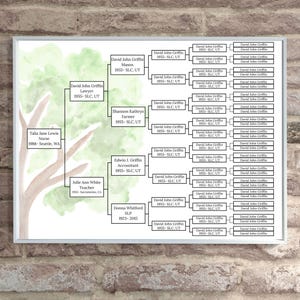 May include: A watercolor-style family tree chart with a green tree trunk and branches. The chart includes names, dates, and locations for each family member. The chart is framed in a white frame.