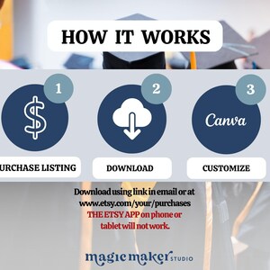 May include: An infographic titled "HOW IT WORKS" with three steps: "PURCHASE LISTING", "DOWNLOAD", and "CUSTOMIZE". Each step is represented by a dark blue circle with a white icon and text. The image also includes the text "Canva".
