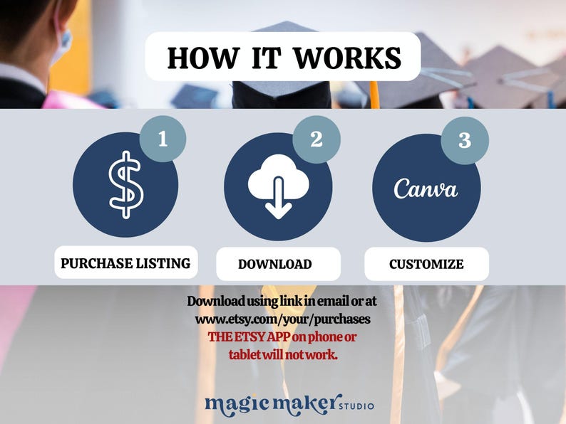May include: An infographic titled "HOW IT WORKS" with three steps: "PURCHASE LISTING", "DOWNLOAD", and "CUSTOMIZE". Each step is represented by a dark blue circle with a white icon and text. The image also includes the text "Canva".