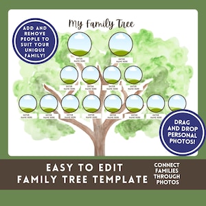 May include: A printable family tree template with a watercolor tree design. The template has circles for photos and spaces to write names. The text says "My Family Tree" and "Easy to Edit Family Tree Template".