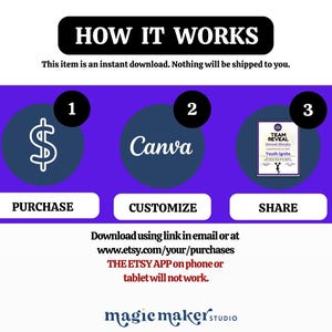 May include: Image detailing the process of a digital download: purchase, customise, and share. The text reads "HOW IT WORKS" and includes the Etsy shop's logo. The steps are numbered and include the words "PURCHASE", "CUSTOMIZE", and "SHARE".