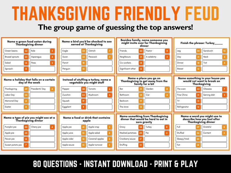 Thanksgiving Friendly Feud Printable Party Game Downloadable Family ...