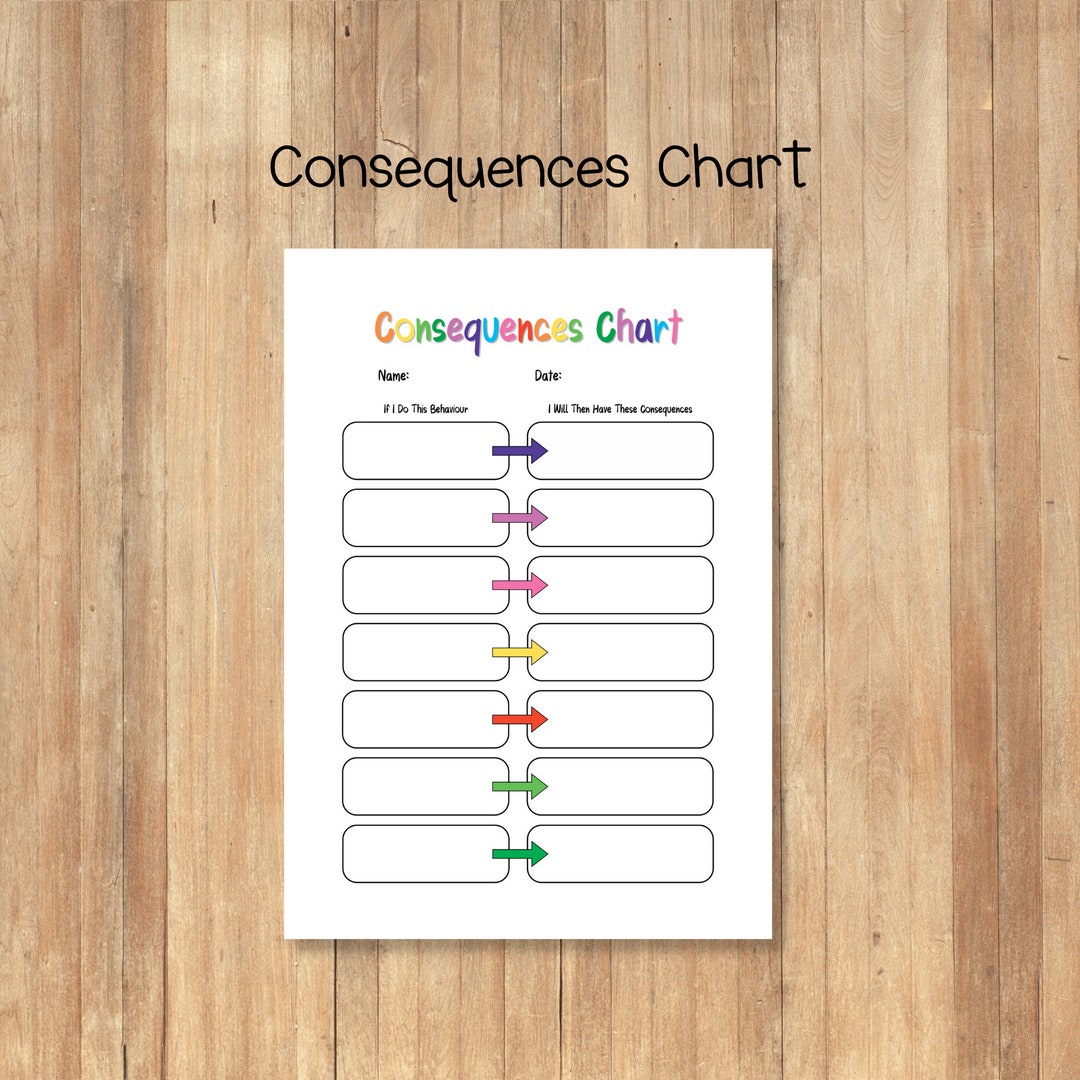 Printable Behaviour Consequences Chart, Editable, Behaviour Planner ...