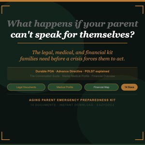 Pode incluir: Um gráfico informativo digital verde-escuro intitulado What happens if your parent can't speak for themselves? com texto sobre um kit jurídico, médico e financeiro, incluindo botões para Legal Documents, Medical Profile e Financial Map.