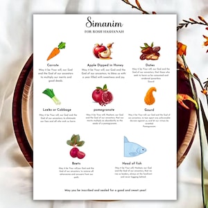 New! Editable Blessings Rosh Hashana Simanim | Jewish New Year Blessings | Jewish Art | High Holiday Blessings | Rosh Hashana Table |
