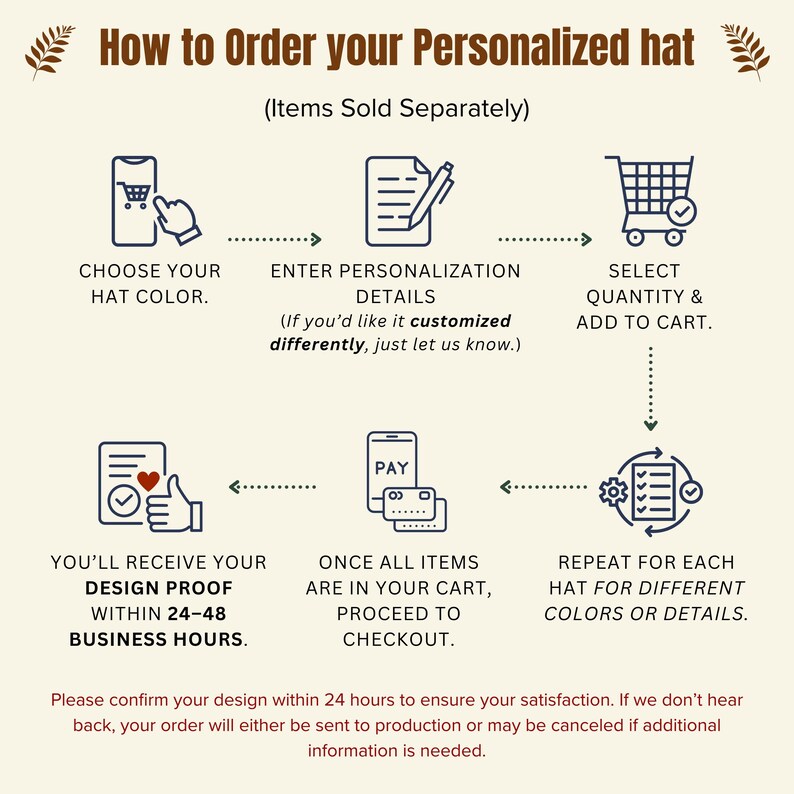 The image is a step-by-step guide on how to order a personalized hat. It shows the process of choosing the hat color, entering personalization details, adding the hat to a cart, receiving the design proof, and repeating the process for different colors or details. The guide emphasizes the importance of confirming the design within 24 hours to ensure satisfaction.