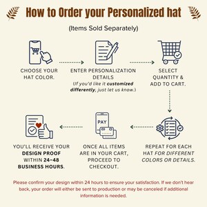 The image is a step-by-step guide on how to order a personalized hat. It shows the process of choosing the hat color, entering personalization details, adding the hat to a cart, receiving the design proof, and repeating the process for different colors or details. The guide emphasizes the importance of confirming the design within 24 hours to ensure satisfaction.