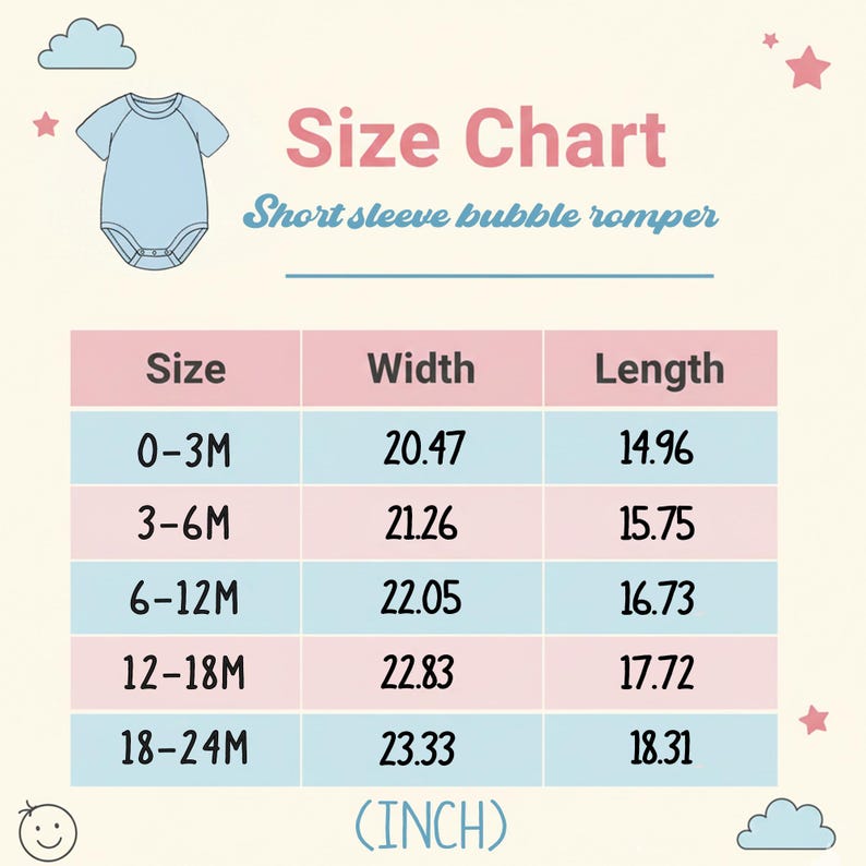 Puede incluir: Tabla de tallas para un pelele de manga corta. La tabla muestra tallas de 0-3 meses a 18-24 meses, con medidas de ancho y largo en pulgadas. La tabla es rosa claro y azul con elementos decorativos.