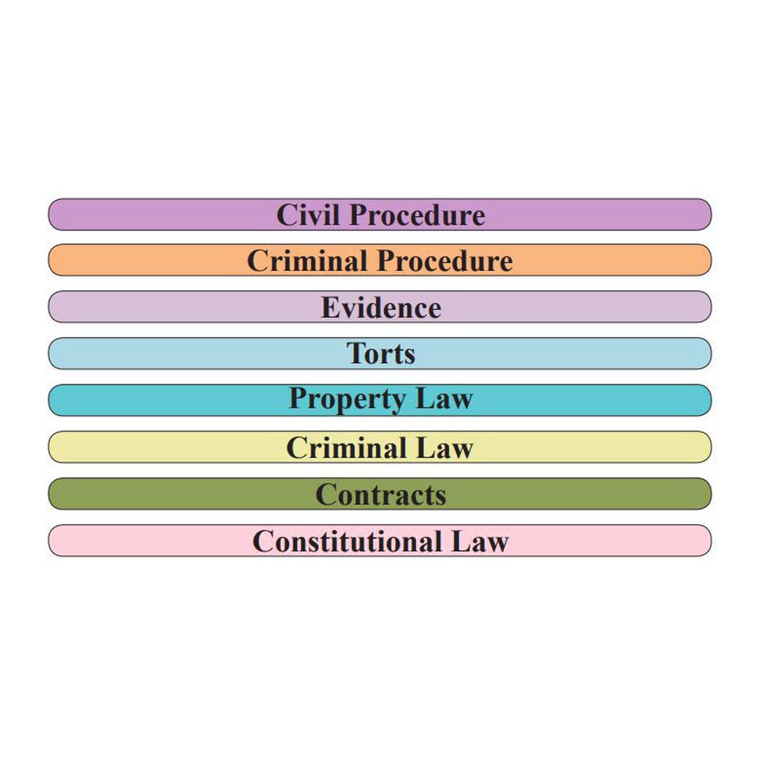 BAR Examination Law Outlines Bundle, Civil Procedure, Constitutional