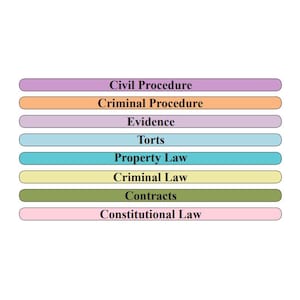 May include: A stack of eight horizontal rectangular labels with rounded corners, each in a different pastel color. The labels feature black text reading Civil Procedure, Criminal Procedure, Evidence, Torts, Property Law, Criminal Law, Contracts, and Constitutional Law.