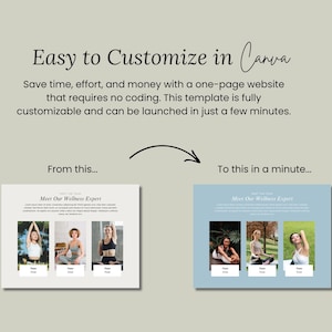 May include: A before and after image showing how to easily customise a website template using Canva. The before image shows a website template with three photos of women in yoga poses. The after image shows the same template with a blue background and the same photos.