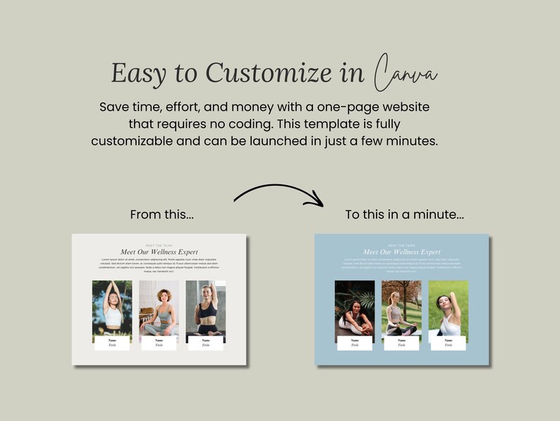 May include: A before and after image showing how to easily customise a website template using Canva. The before image shows a website template with three photos of women in yoga poses. The after image shows the same template with a blue background and the same photos.