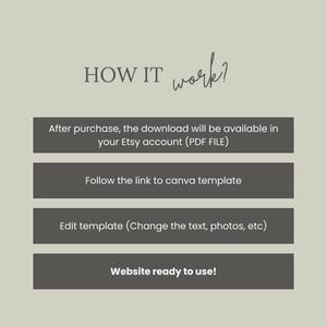 May include: A graphic with the text "HOW IT work?" and four steps to create a website using a Canva template. The steps are: 1. After purchase, the download will be available in your Etsy account (PDF FILE). 2. Follow the link to Canva template. 3. Edit template (Change the text, photos, etc). 4. Website ready to use!