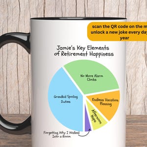Op de afbeelding: Een witte keramische mok met een zwarte rand en handvat. De mok heeft een taartdiagram met de tekst "Jamie's Key Elements of Retirement Happiness". Het taartdiagram is verdeeld in vijf secties, elk met een andere kleur en tekst: "No More Alarm Clocks", "Grandkid Spoiling Duties", "Endless Vacation Planning", "Afternoon Naps", en "Forgetting Why I Walked Into a Room". De mok heeft ook de tekst "15 oz" gedrukt in de rechterbenedenhoek.