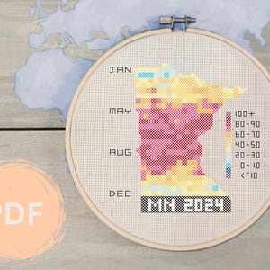 May include: A cross-stitch pattern of the state of Minnesota with a color-coded map showing average precipitation levels for each month of the year. The months are labeled January, May, August, and December. The pattern also includes the text "MN 2024".