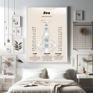 Personalisiertes Human Design Poster für Jugendliche und Erwachsene mit Bodygraph, Planeten, Profil und Autorität und Strategie