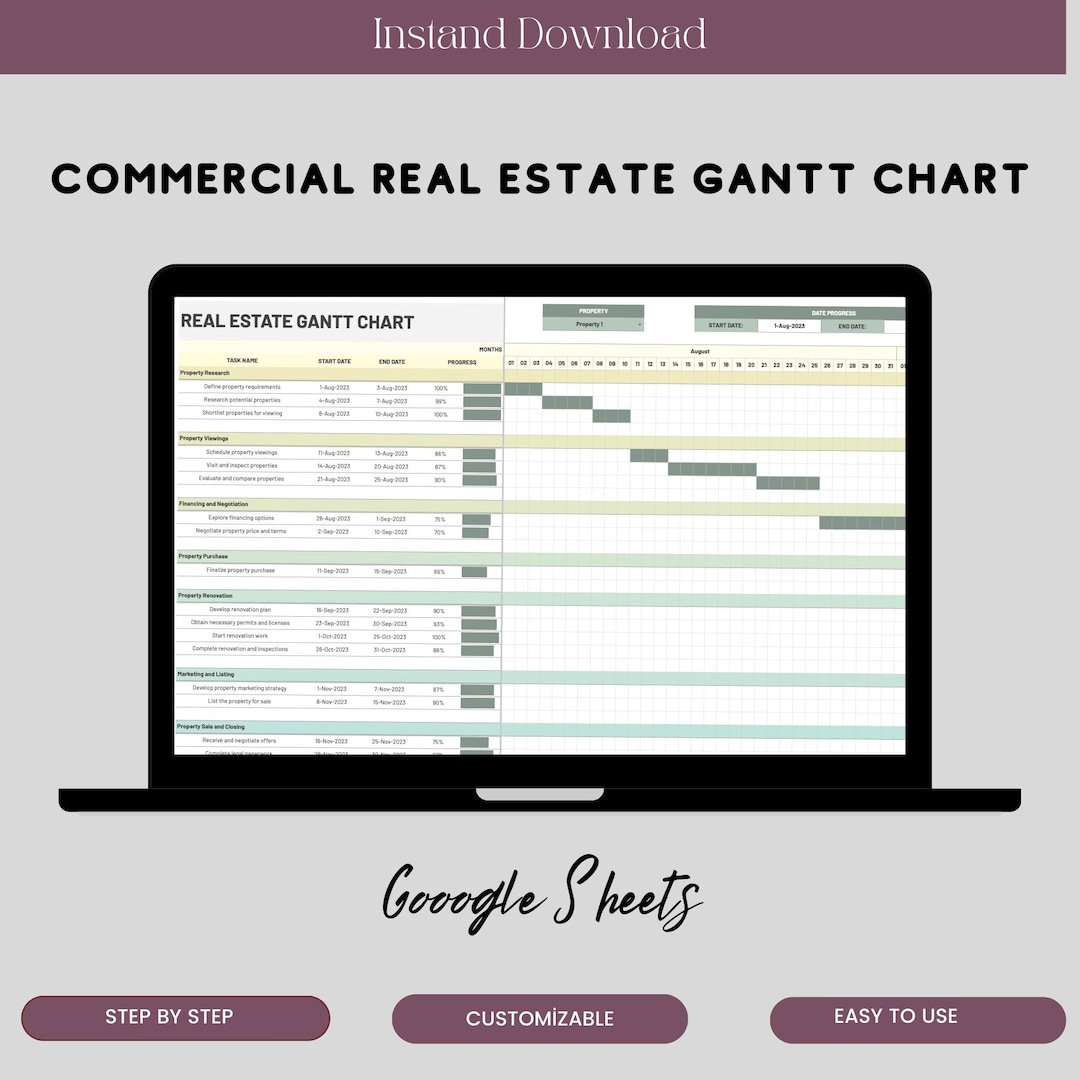 Commercial Real Estate Gantt Chart Template for Google Sheets, Editable ...