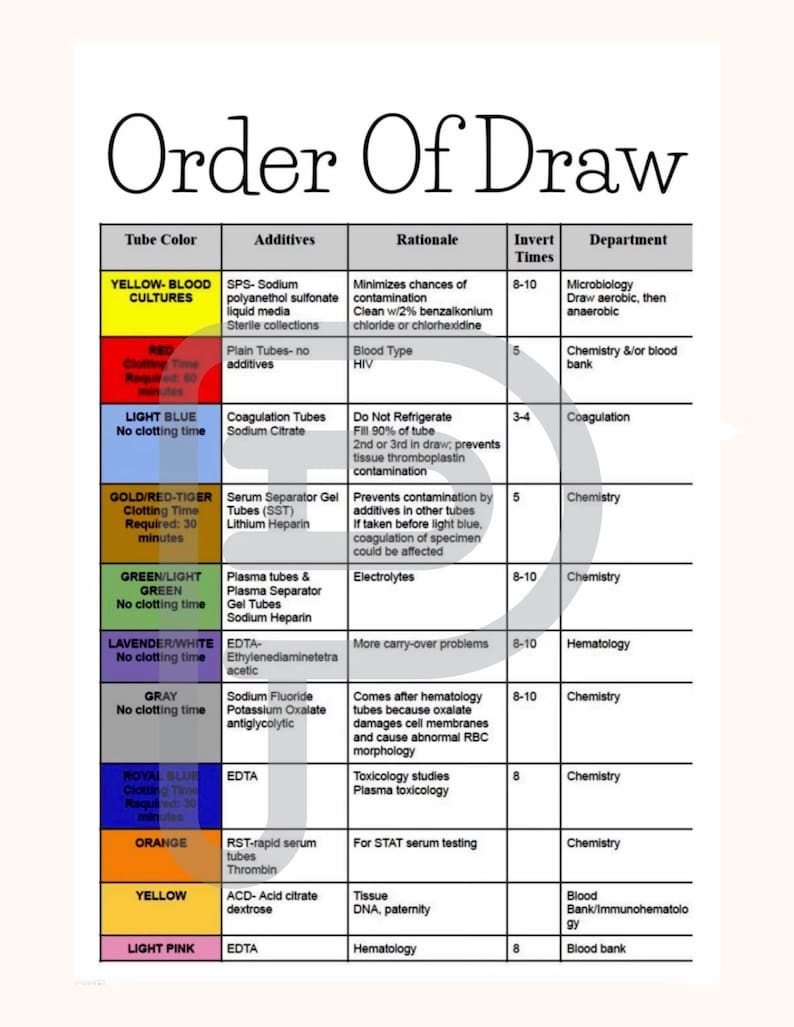 Order of Draw Digital Download - Etsy Australia