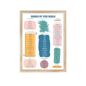 Books of the Bible Printable Poster | Christian Kids Wall Art | Bible Learning Chart | Sunday School Decor | Digital Download