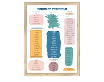 Books of the Bible Poster: Christian Homeschool Decor (Digital Download)